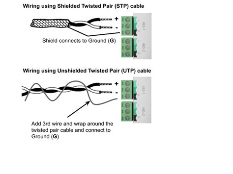 Rubix Io Modbus Rs485 Wiring