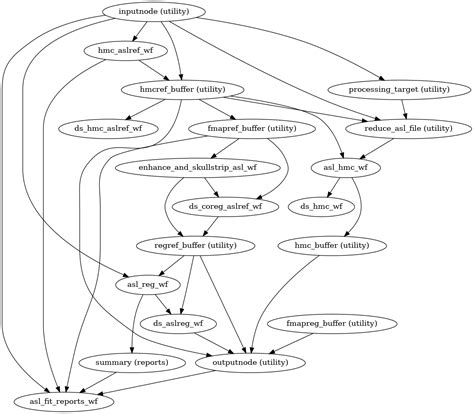 Aslprep Workflows Asl Fit Module Aslprep Version Documentation