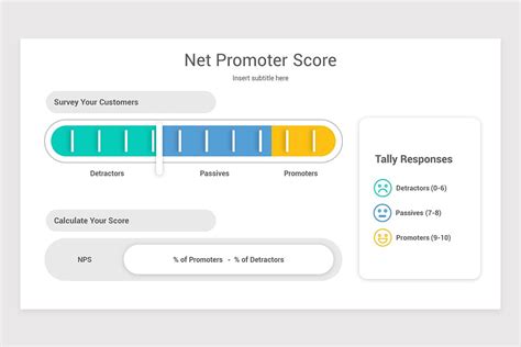 Net Promoter Score Powerpoint Template Nulivo Market