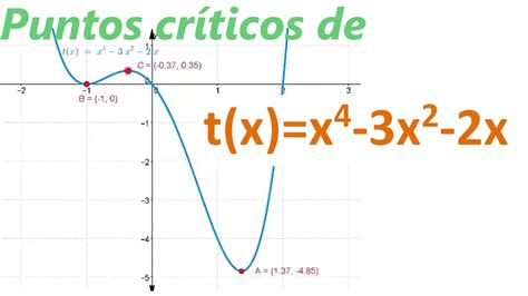 Puntos Criticos De Una Funcion YouTube