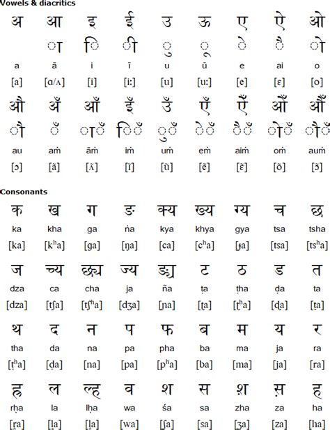 Nepali Alphabet Images Printable