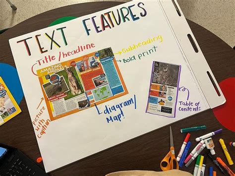 Nonfiction Text Feature Anchor Chart Ideas Hands On Activities