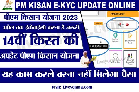 Pm Kisan Kyc Update Online 2023 Ekyc Registration