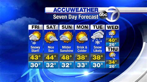 WEATHER MAPS: Friday morning snowstorm - ABC7 New York