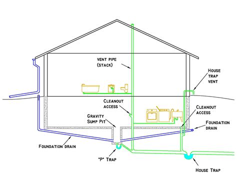 Whole House Plumbing Diagram