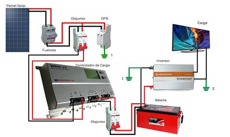 Instala O Correta Sistema Off Grid Energias Renov Veis