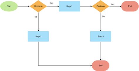 Yes Or No Flowchart Template