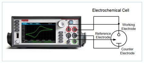 Performing Cyclic Voltammetry Measurements Using 2450 EC Or 2460 EC