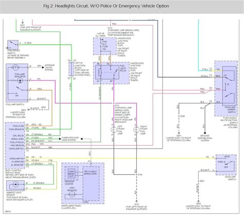 Chevy Impala 2003 Fuse Box Diagram