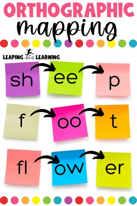 Why Word Mapping Will Change How Kids Read Leapingintolearning