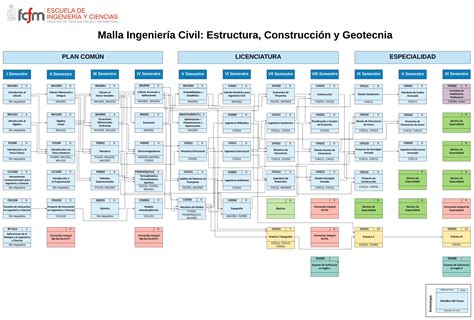 Ingenier A Civil Facultad De Ciencias F Sicas Y Matem Ticas