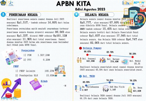 Press Release APBN 2023