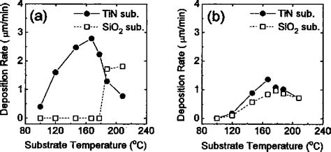 Figure 1 From Plasma Assisted Chemical Vapor Deposition Of Aluminum Thin Films For Ulsi