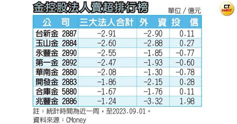 金融股掃陰霾1／壽險金控大咖碧桂園恆大「零」曝險 富邦國泰股價領漲 財經 Ctwant