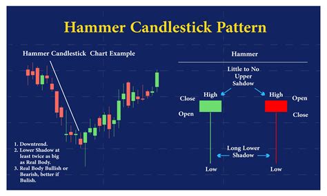 What Is A Candlestick Patterns