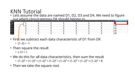 Knn Tutorial K Nearest Neighbor Machine Learning Ppt