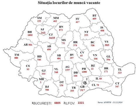 Peste De Locuri De Munc Disponibile La Nivel Na Ional Ce