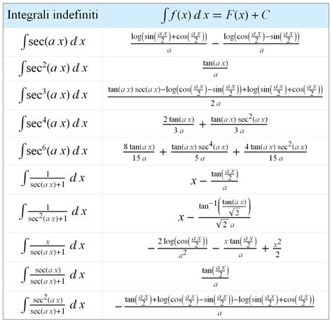 Tabella Integrali Fondamentali Studentiit