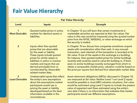 Copyright 2015 McGraw Hill Education All Rights Reserved Chapter 1