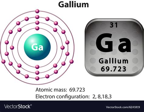 Symbol and electron diagram for gallium Royalty Free Vector