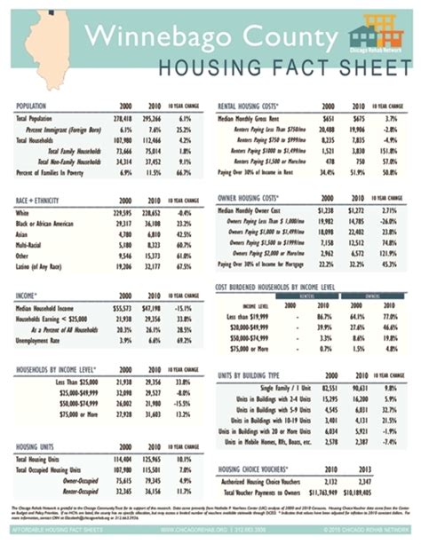 Winnebago County Fact Sheet - Chicago Rehab Network