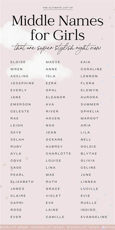 Pin On Unique Baby Names Middle Names For Girls Best Character Names