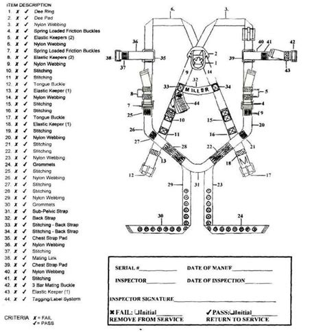 Fall Protection Harness Inspection UHT Construction Supply