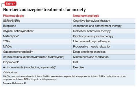 Benzodiazepines Comparison Chart Pdf A Visual Reference Of Charts