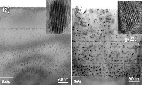 Bright Field Cross Sectional Tem Micrographs Of The Samples Annealed At