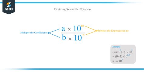 Dividing Numbers In Scientific Notation Technique And Examples