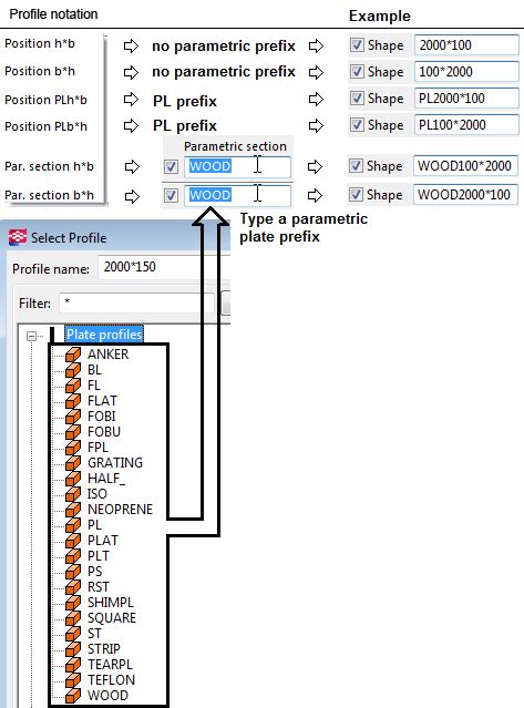 Sandwich And Double Wall Tekla User Assistance