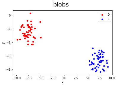 Stochastic Optimization - Javatpoint