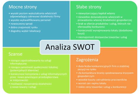 Analiza Swot Schema