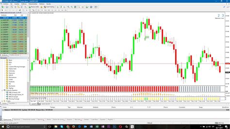 Cómo Instalar Indicadores En Metatrader4 Youtube