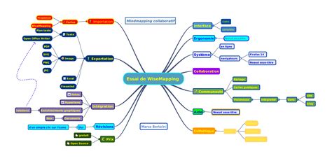 WiseMapping Du Mindmapping Collaboratif Gratuit Et Open Source