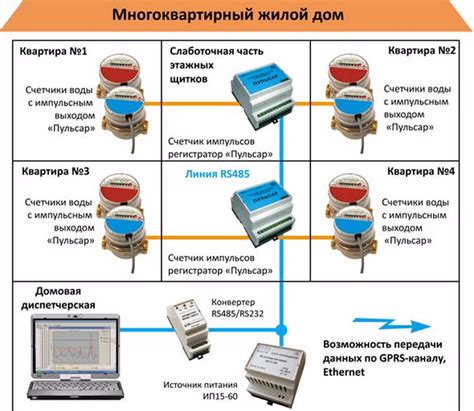 Счетчик электроэнергии с дистанционным снятием показаний: устройство ...