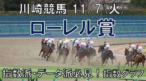 117火 川崎競馬11r【ローレル賞】《地方競馬 指数グラフ・予想・攻略》 Youtube