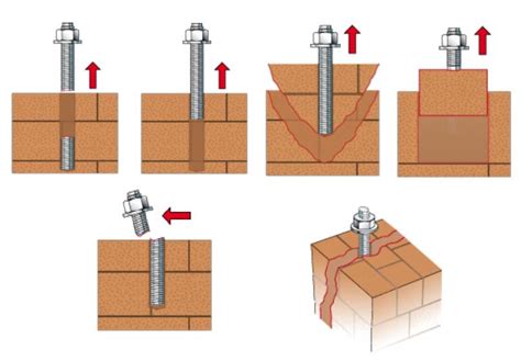 Anchors For Brick Double Expansion Anchors Fasteners 101, 59% OFF