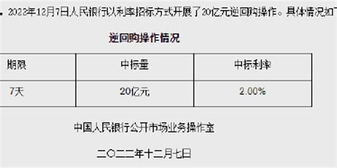 央行今日进行20亿元7天期逆回购操作手机新浪网