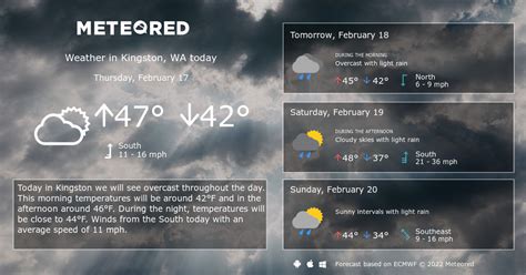 Kingston, WA Weather 14 days - Meteored