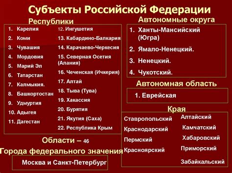 Субъекты Российской Федерации. Административно-территориальное ...