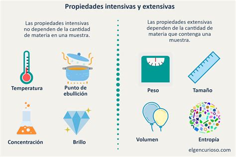 Qué son las propiedades intensivas y extensivas Definición ejemplos