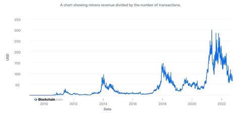 How Much Is A Bitcoin Transaction Fee? | HedgewithCrypto