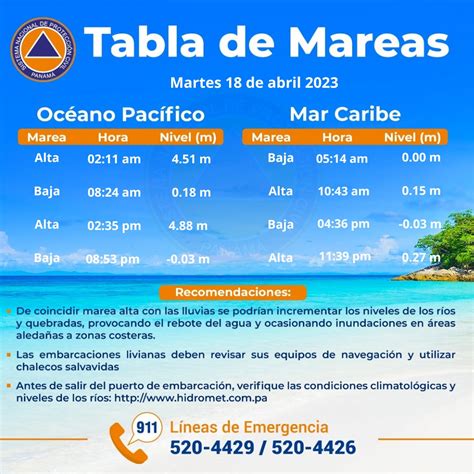 Ondas Centrales on Twitter Tabla de Mareas en el Pacífico y Caribe