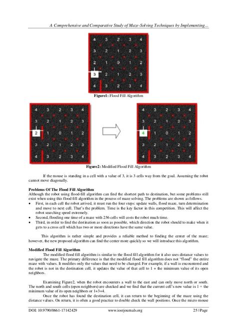 A Comprehensive and Comparative Study Of Maze-Solving Techniques by I…