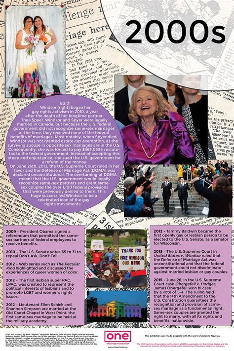 Lesbian History One Institute