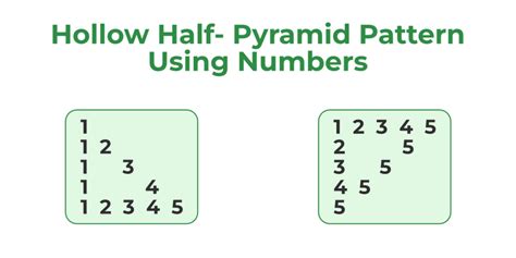 C Program To Print Hollow Star Pyramid Geeksforgeeks