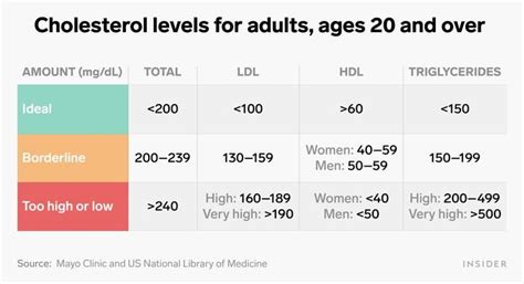 total cholesterol normal range - Sean Simpson