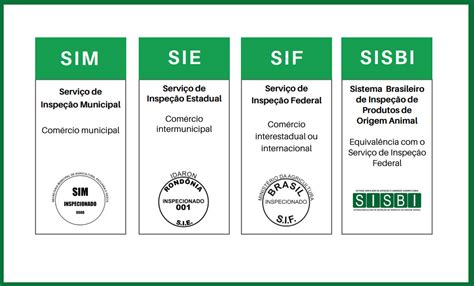 Diferen A Entre Selos Sim Sie Sif E Sisbi Entendendo A Certifica O