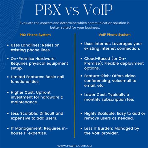 Pbs Vs Voip